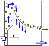 UltraSieve-II-met-vuil